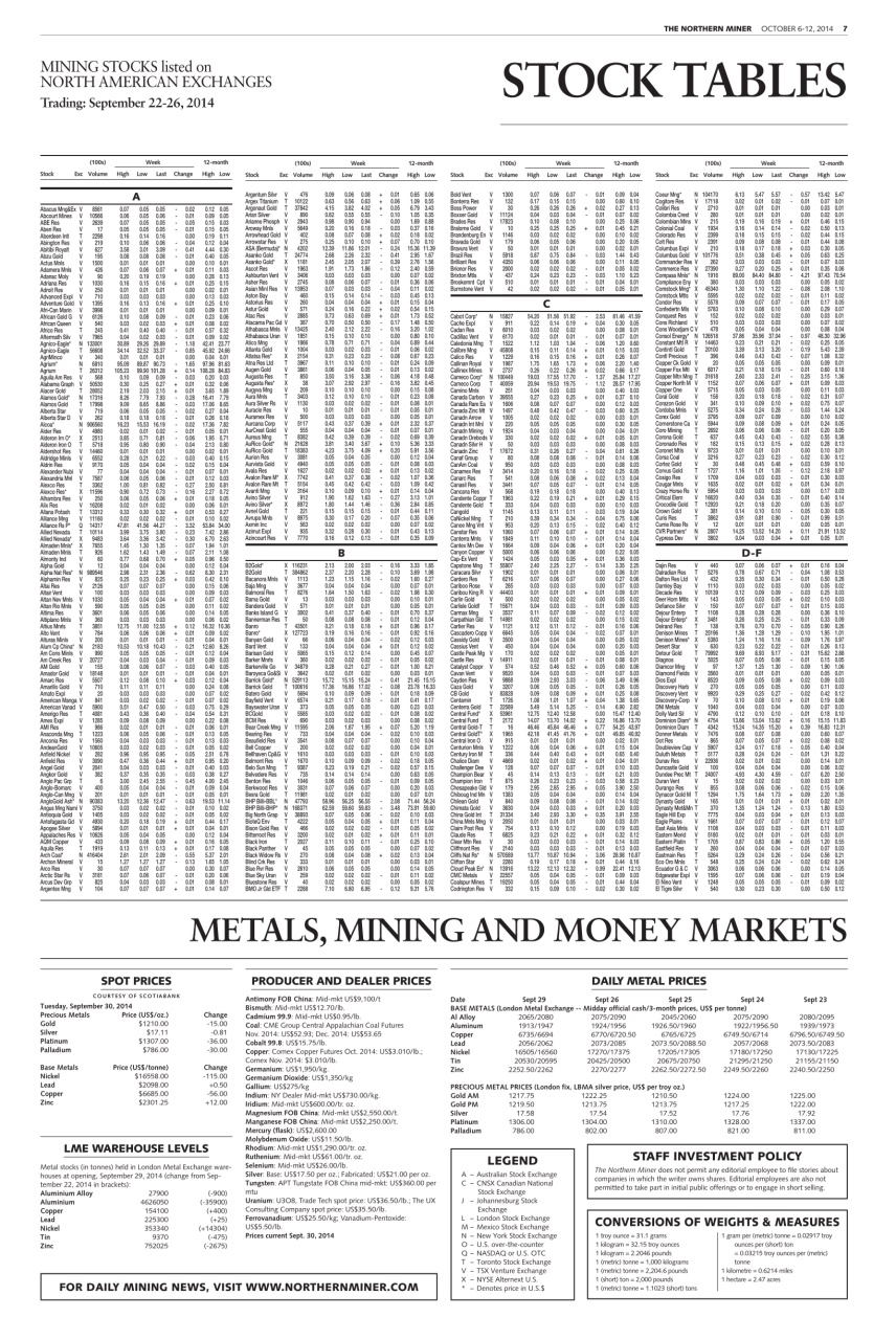 The Northern Miner Preview Pages