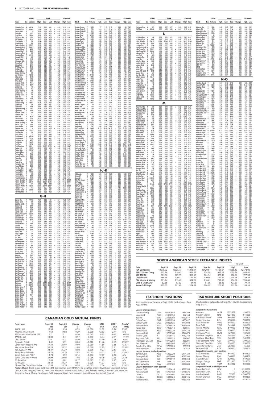 The Northern Miner Preview Pages