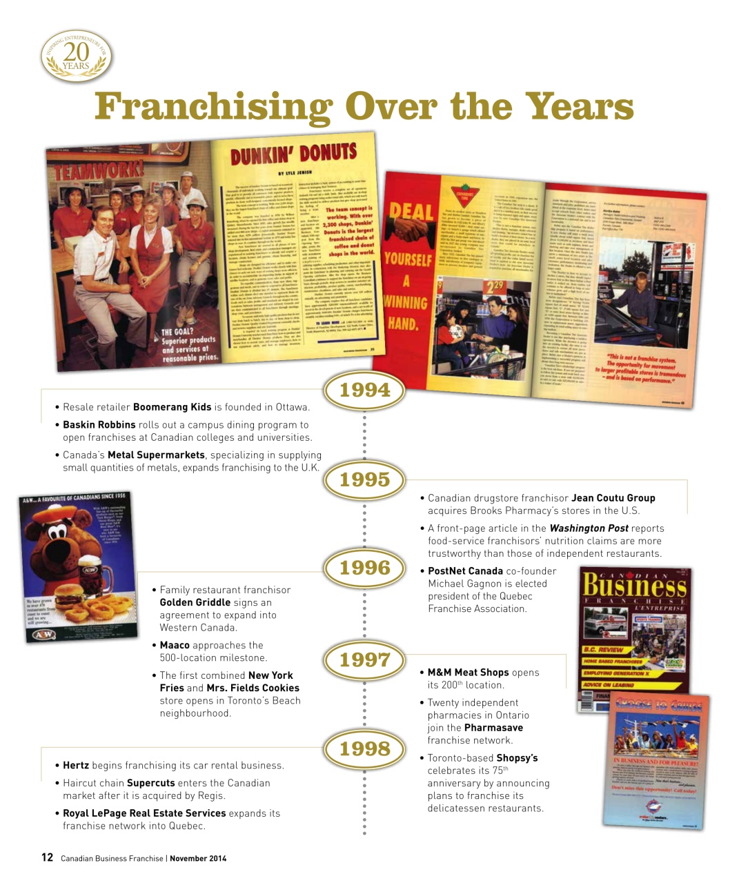 Canadian Business Franchise Preview Pages