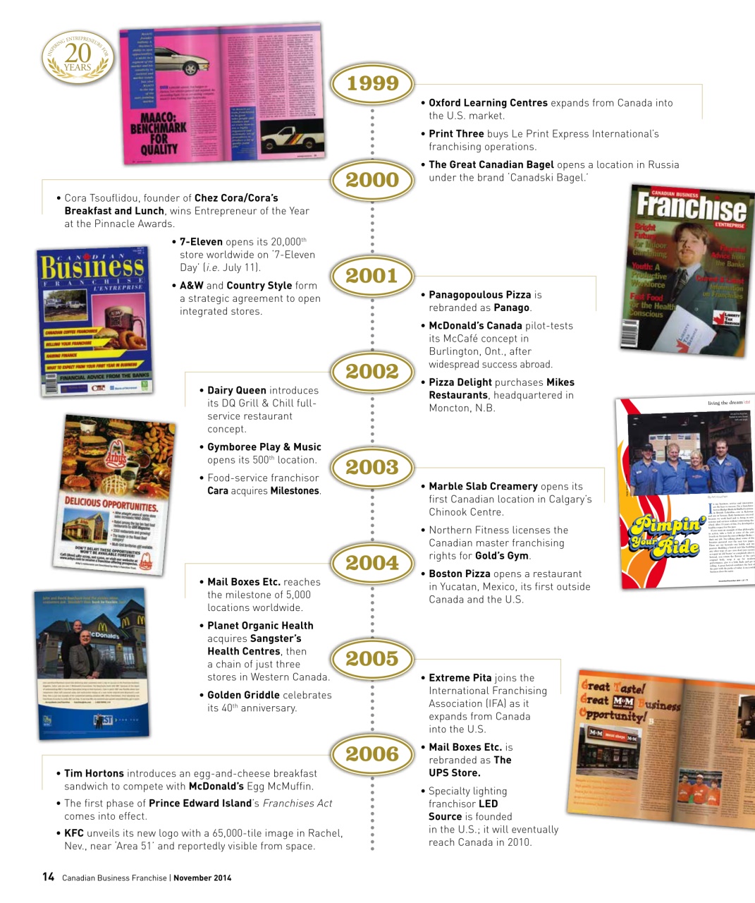 Canadian Business Franchise Preview Pages