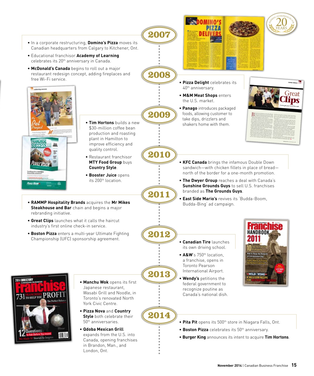 Canadian Business Franchise Preview Pages