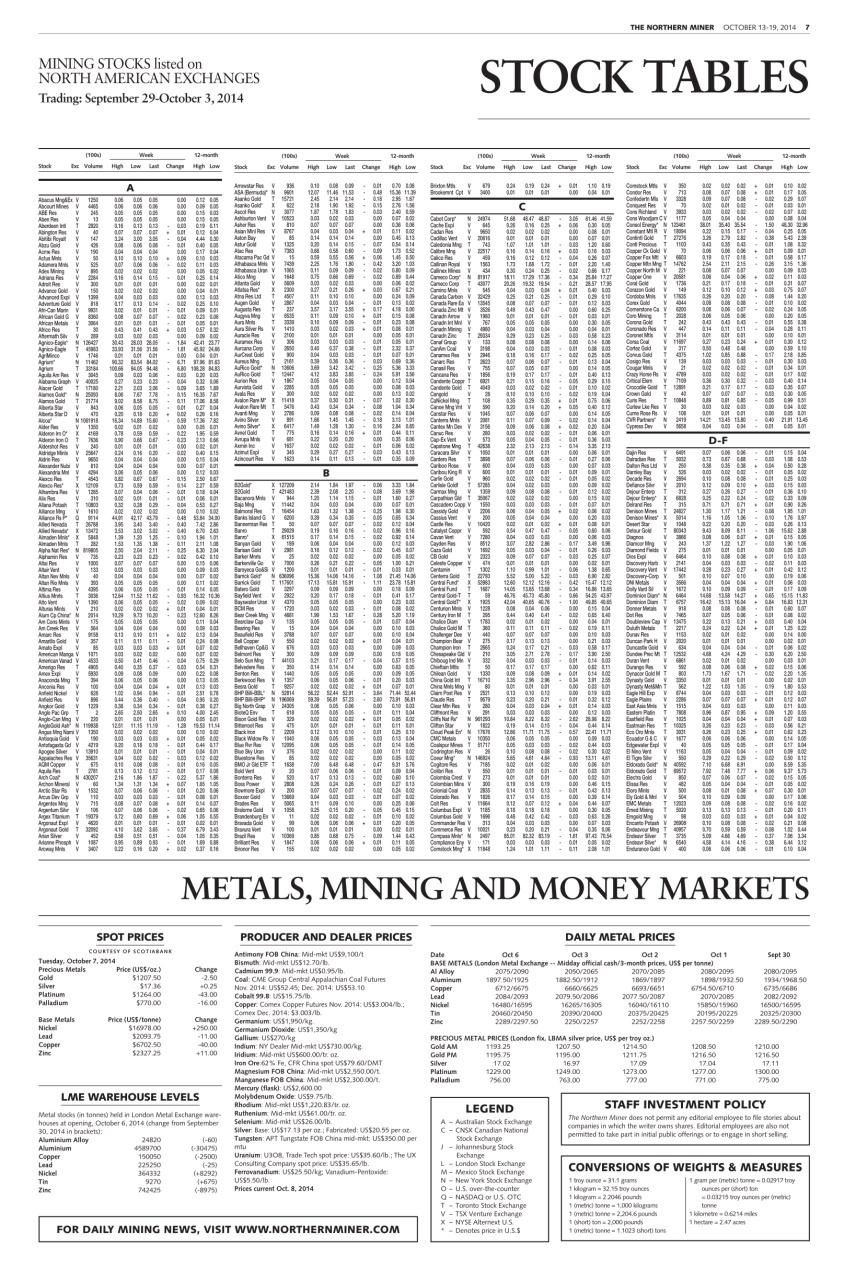 The Northern Miner Preview Pages