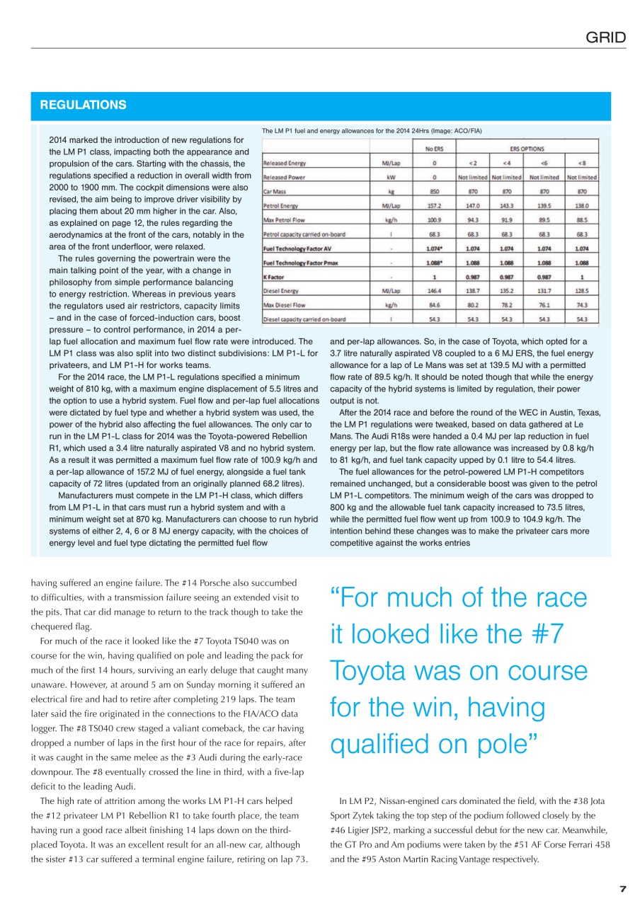 24 HOUR Race Technology Preview Pages