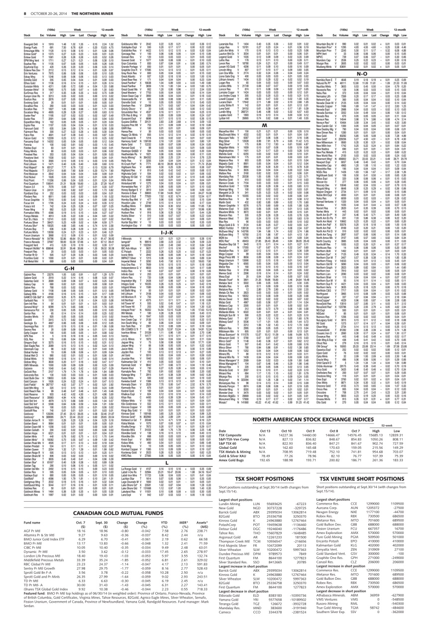 The Northern Miner Preview Pages