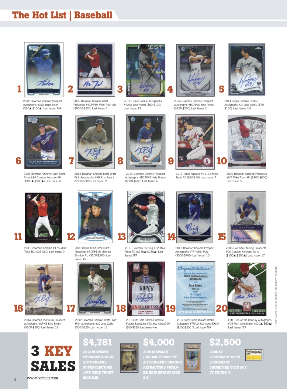 Sports Card Monthly Magazine Preview Pages