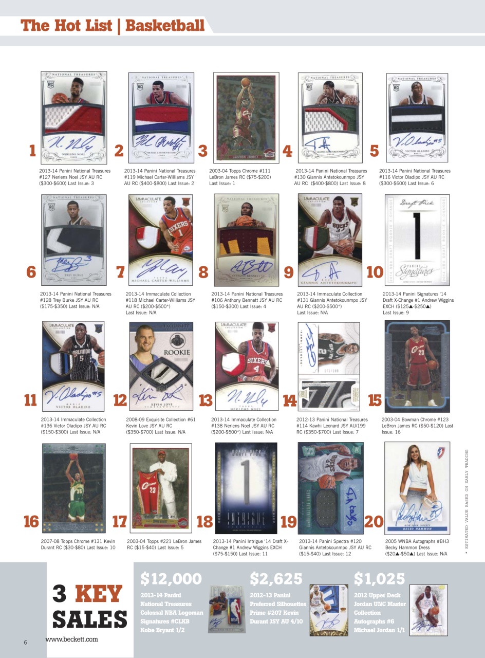 Sports Card Monthly Magazine Preview Pages