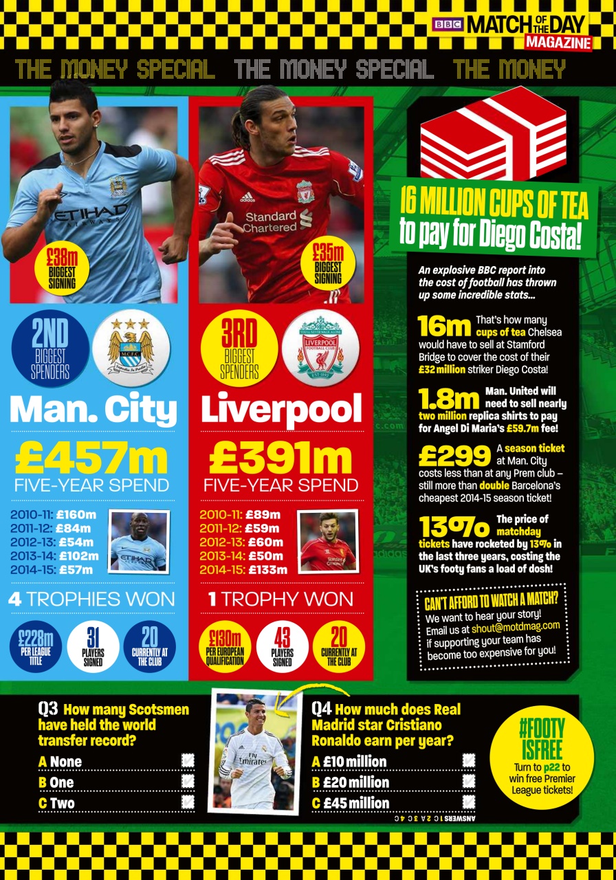 Match of the Day Preview Pages