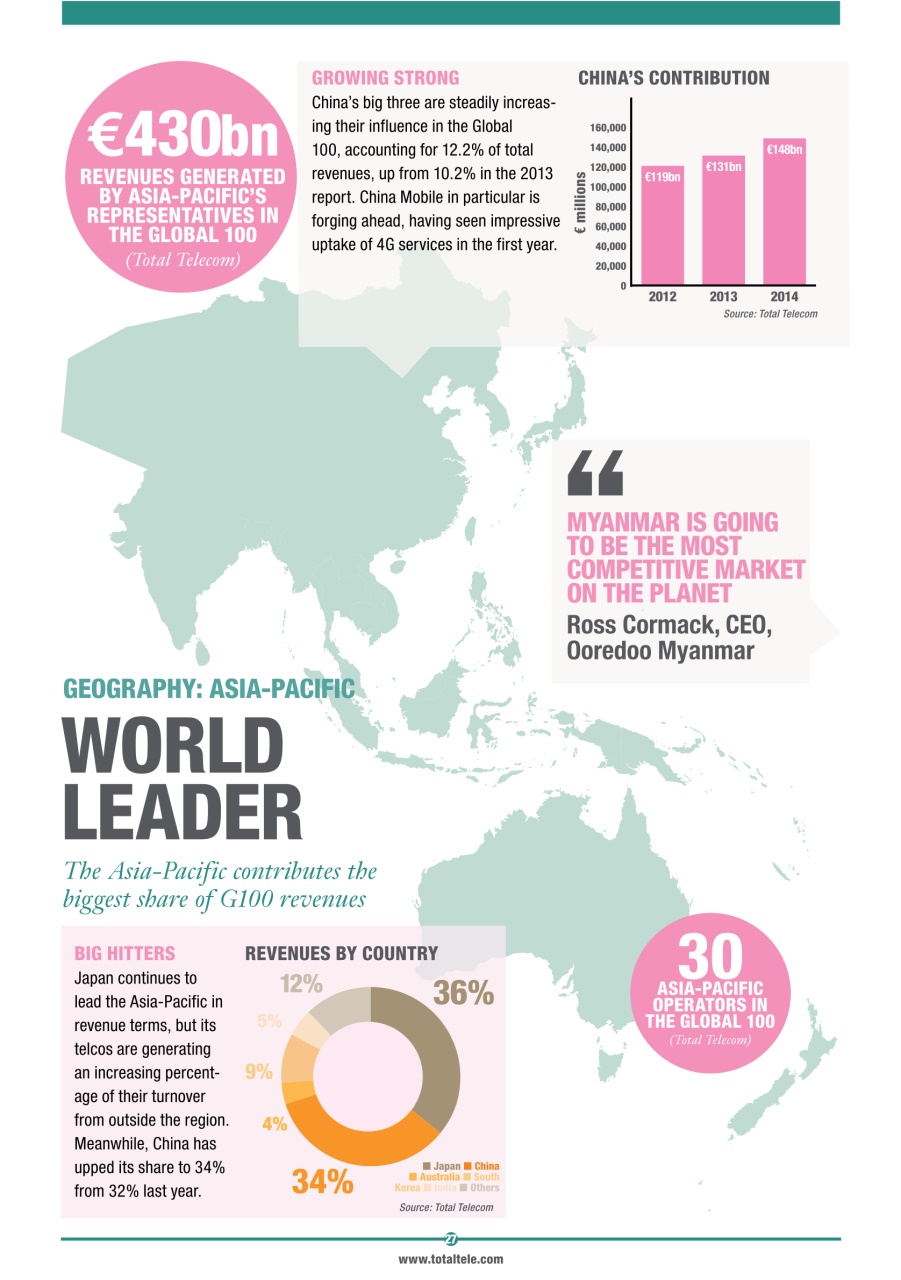 Total Telecom Preview Pages