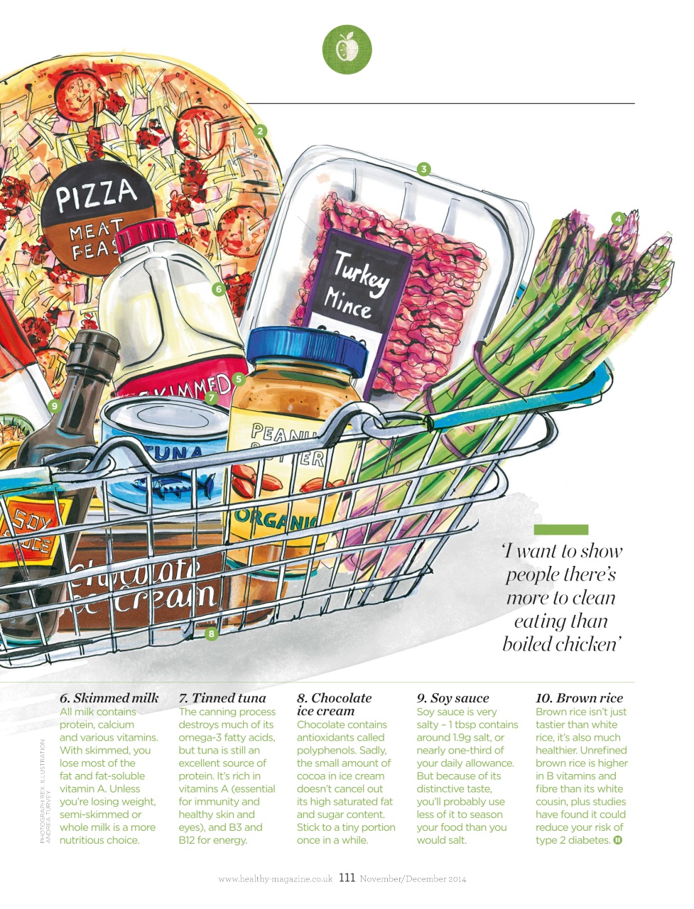 Healthy Magazine Preview Pages