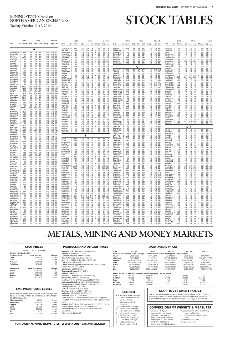 The Northern Miner Preview Pages