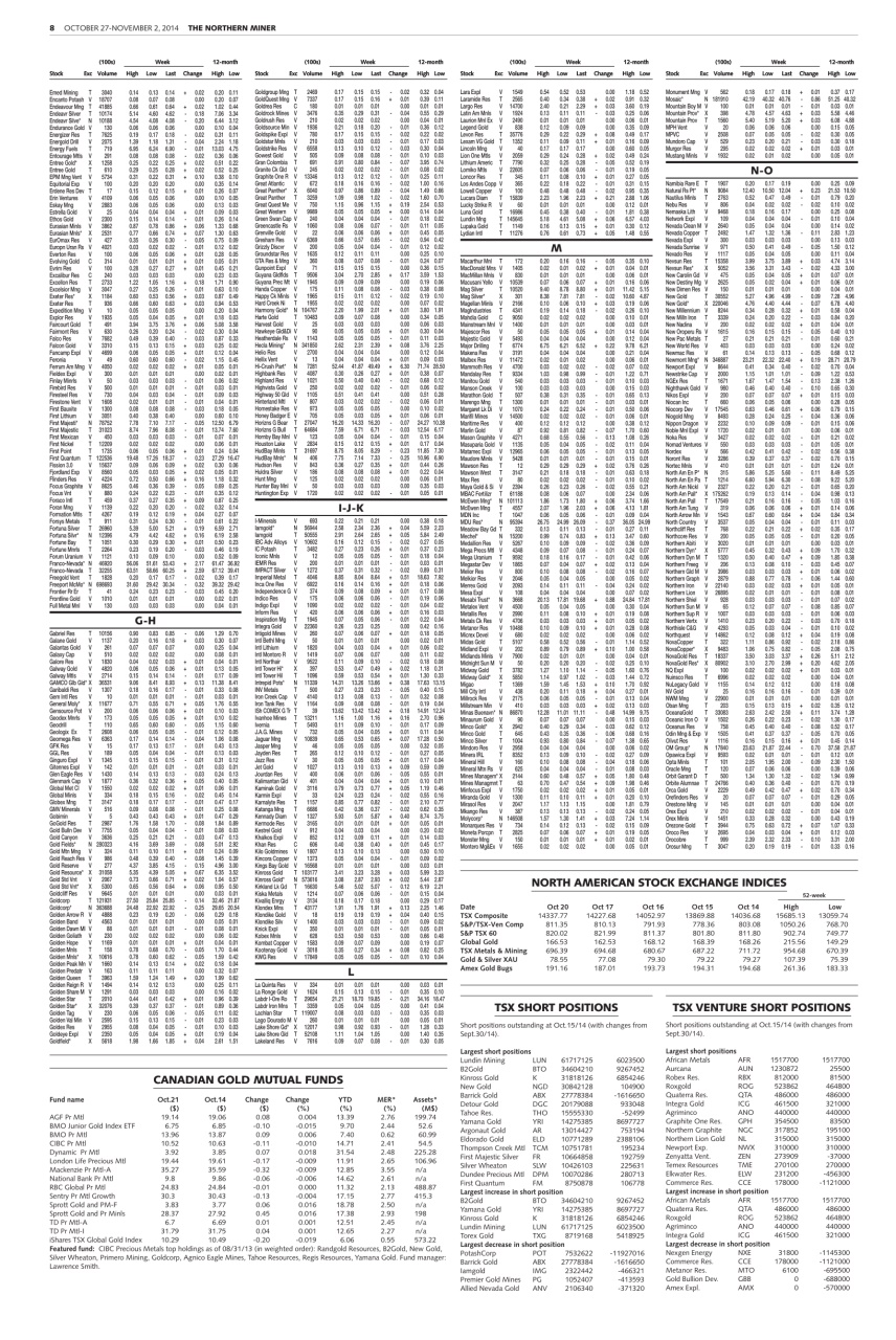 The Northern Miner Preview Pages