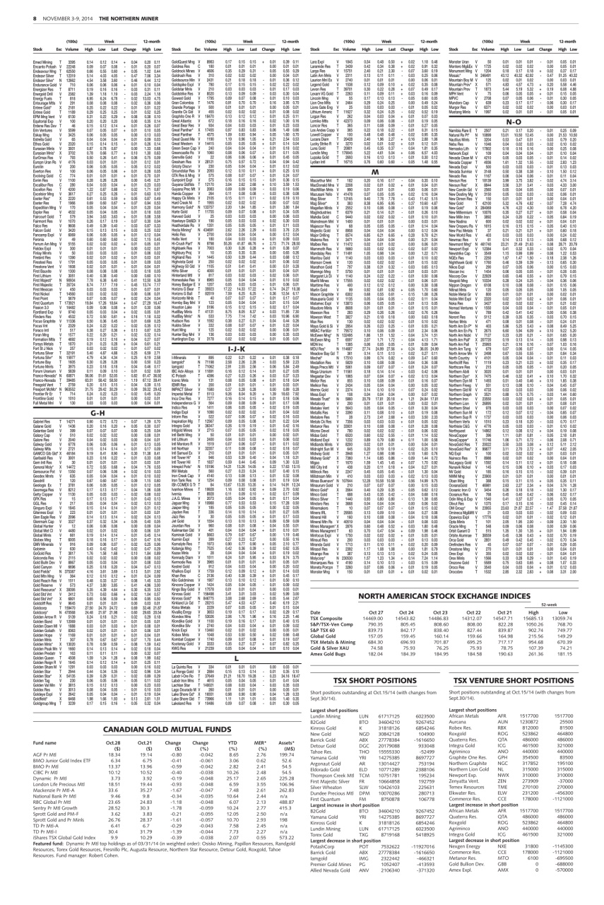 The Northern Miner Preview Pages