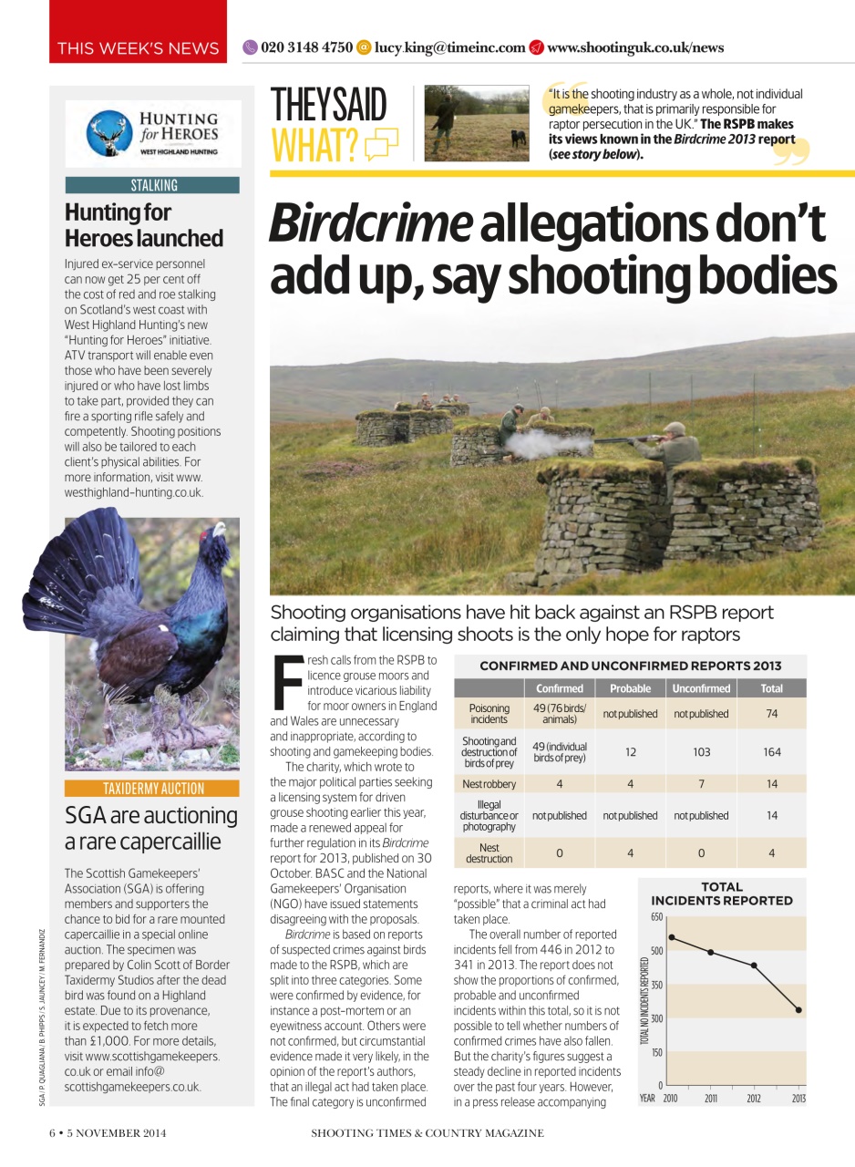 Shooting Times & Country Preview Pages