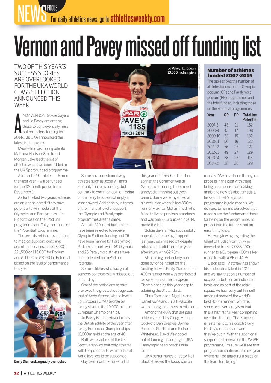 AW – Athletics Weekly Magazine Preview Pages