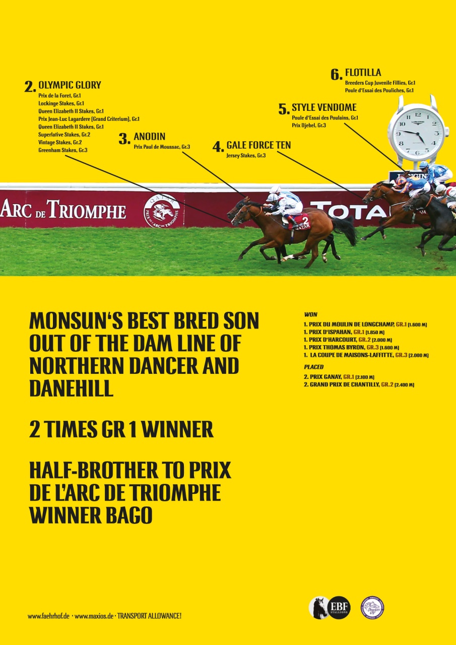 The Owner Breeder Preview Pages