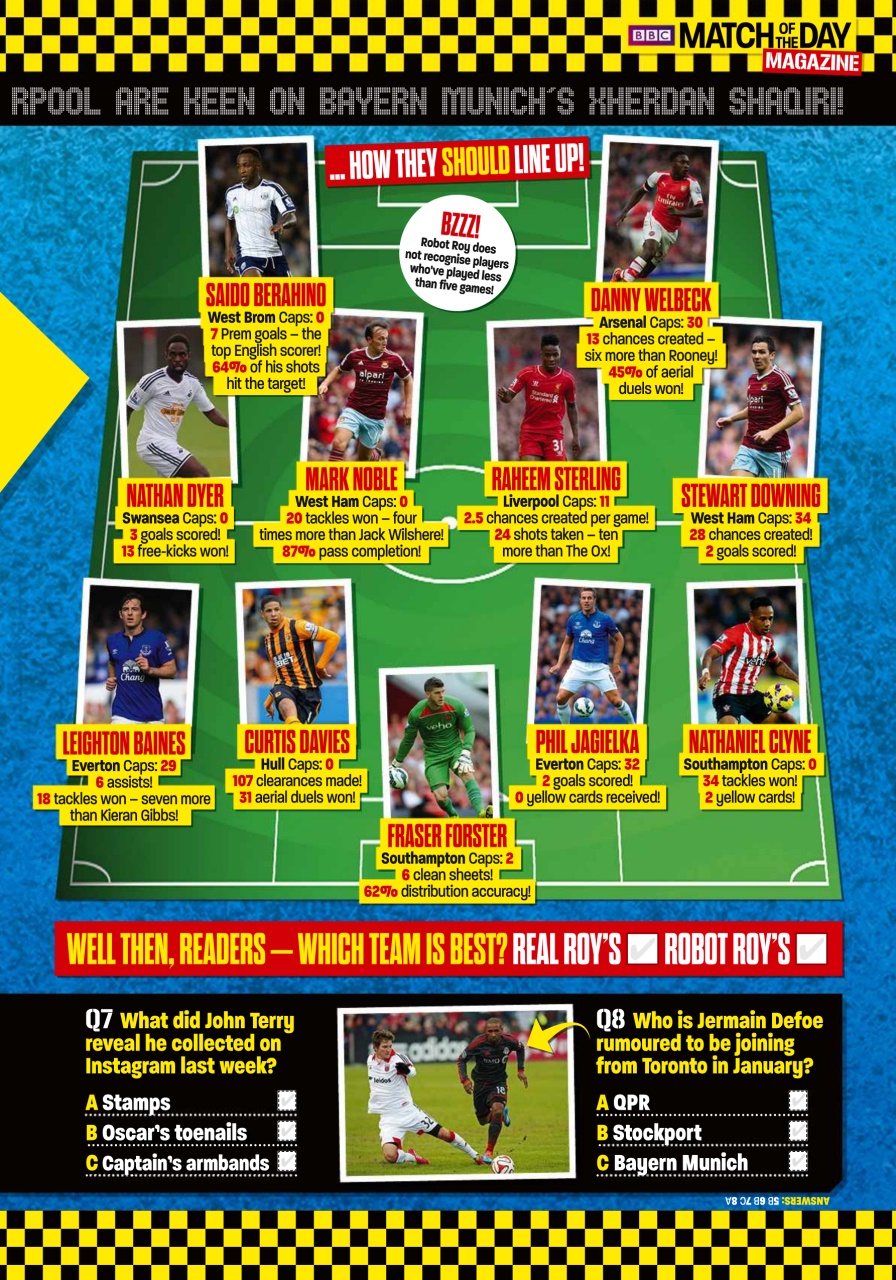 Match of the Day Preview Pages