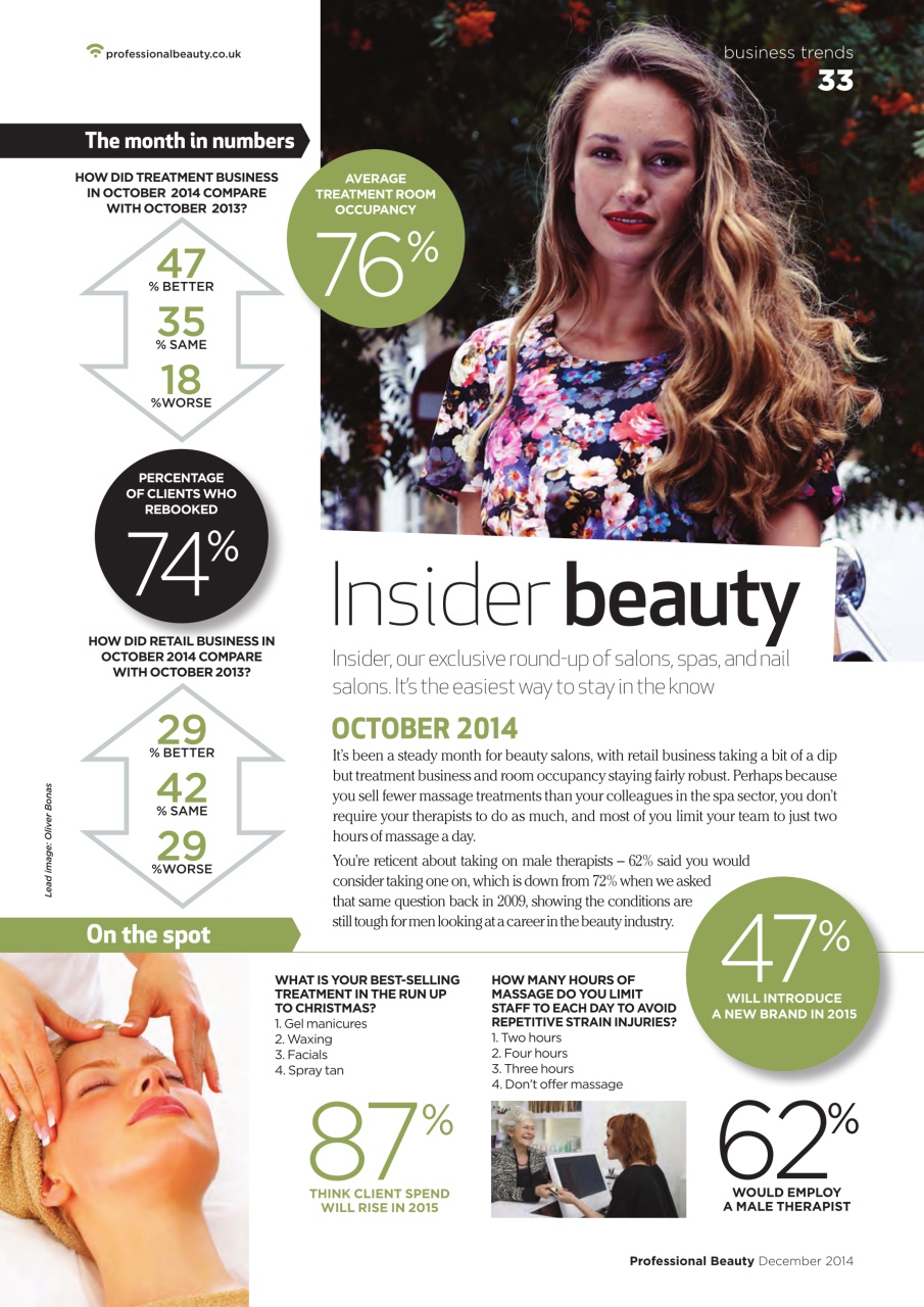 Professional Beauty Preview Pages
