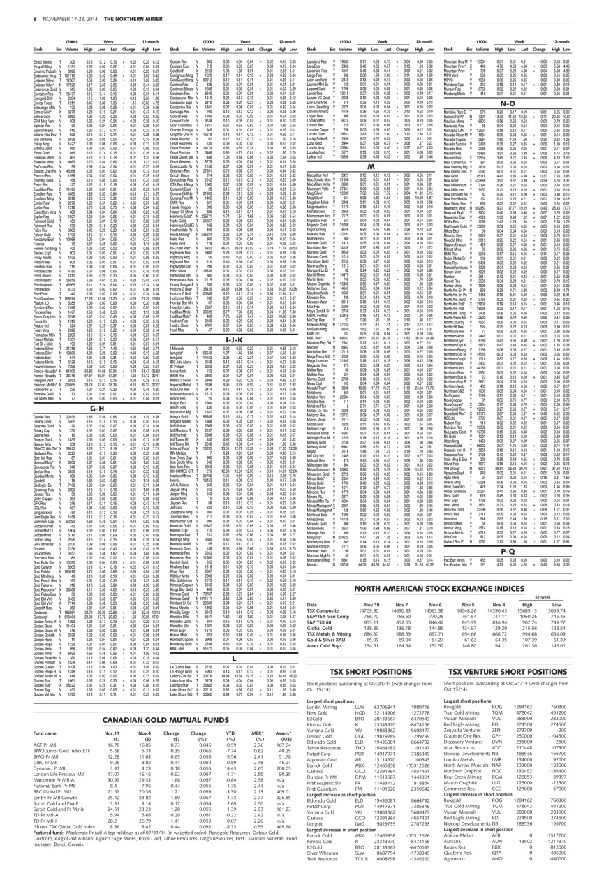 The Northern Miner Preview Pages