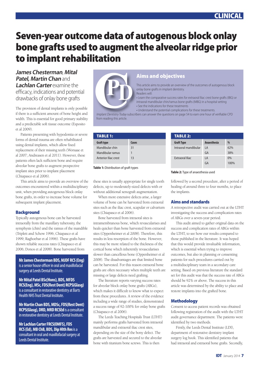 IDT – Implant Dentistry Today Preview Pages