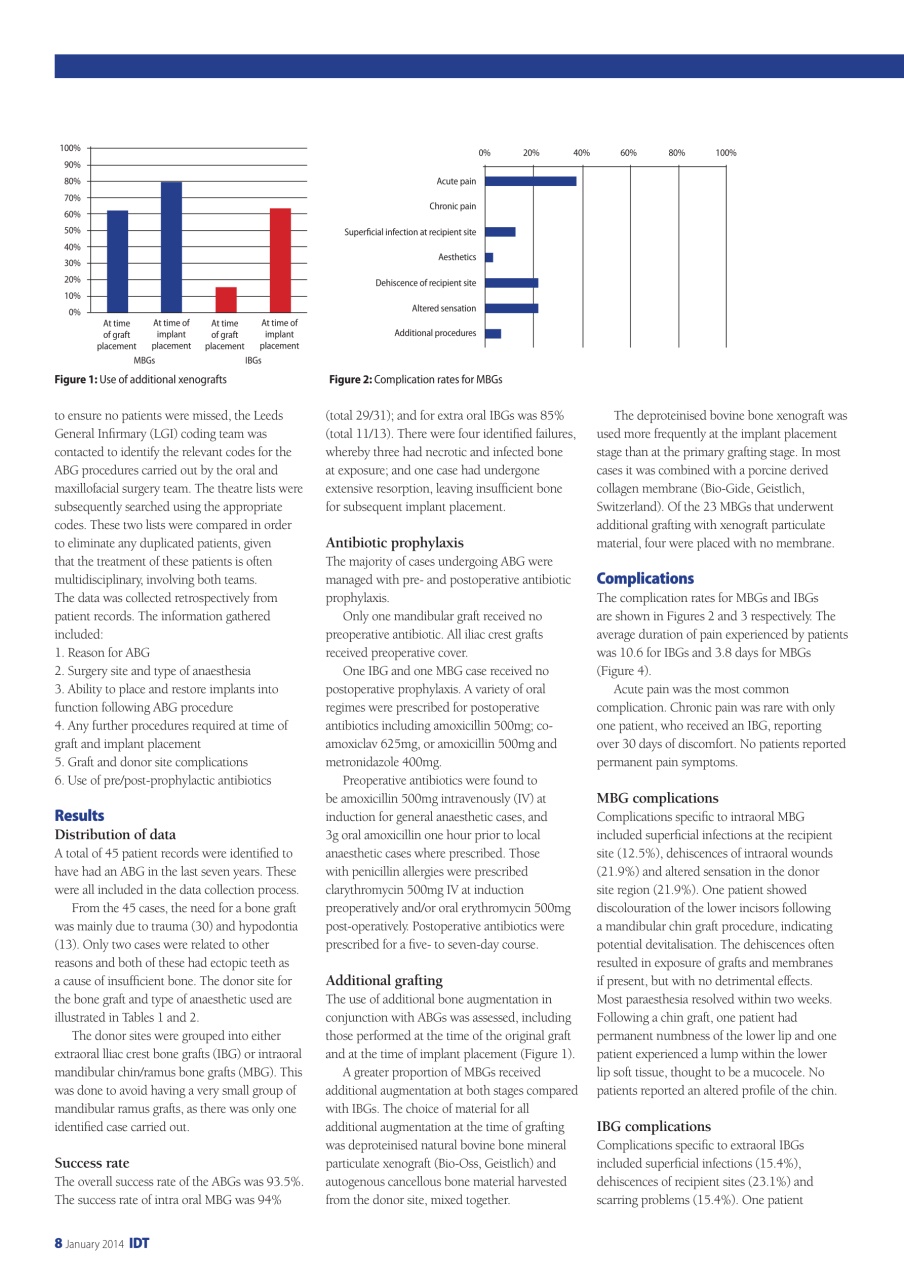 IDT – Implant Dentistry Today Preview Pages