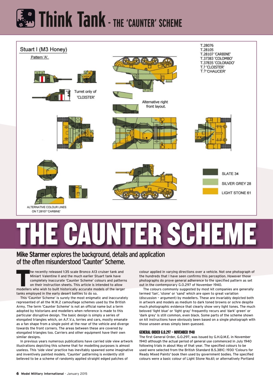 Model Military International Preview Pages