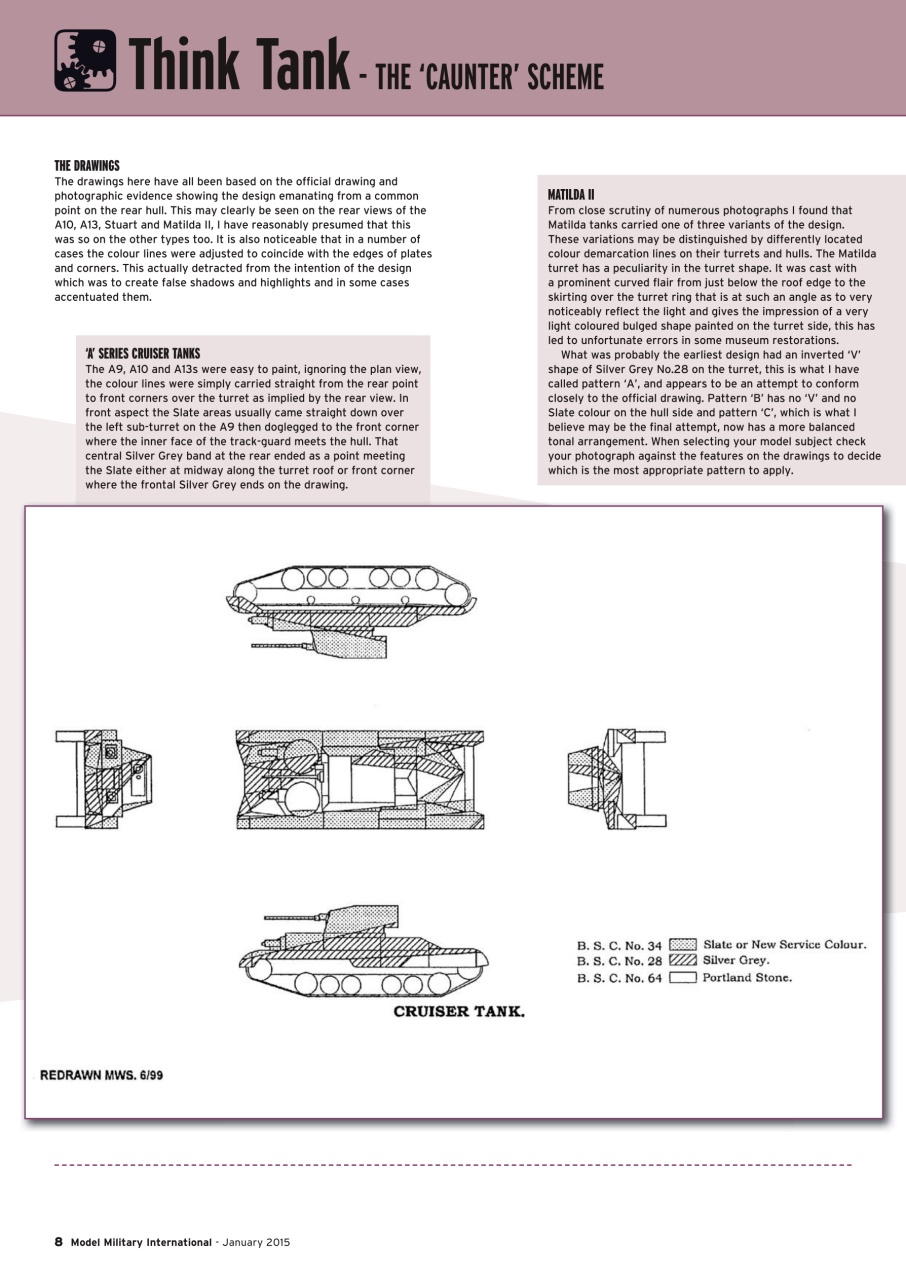 Model Military International Preview Pages