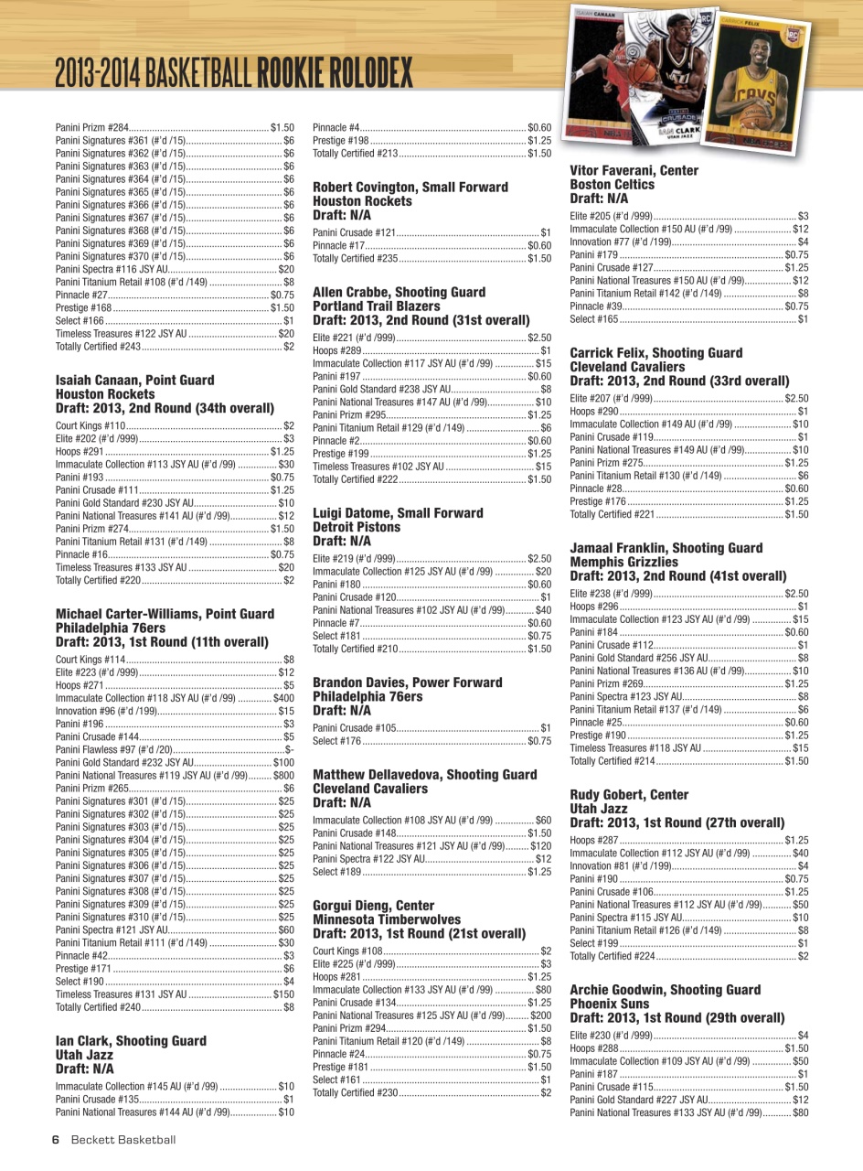 Beckett Basketball Magazine Preview Pages