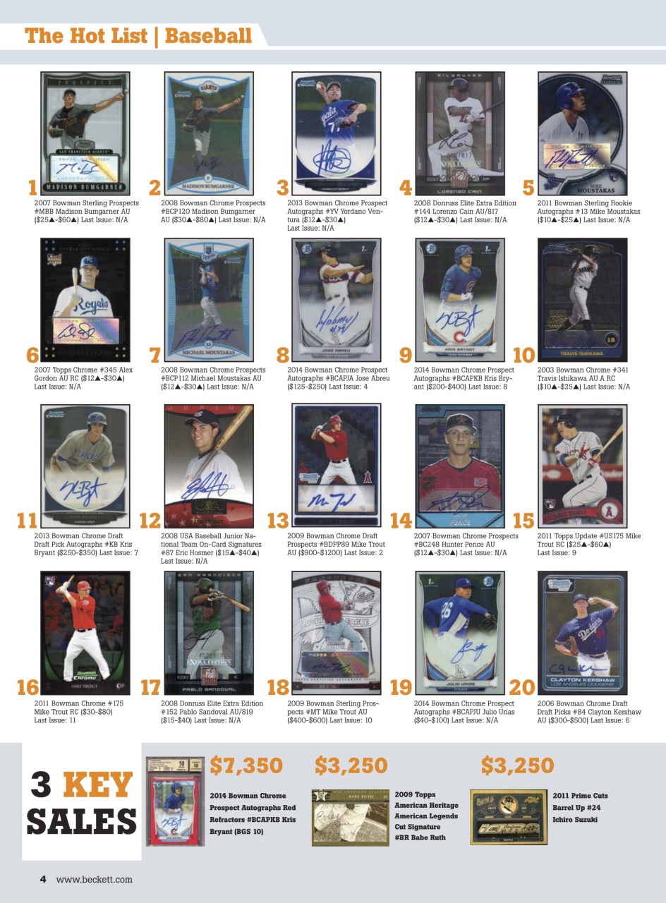 Sports Card Monthly Magazine Preview Pages