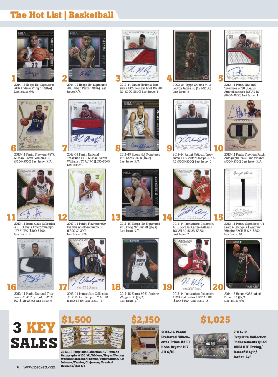 Sports Card Monthly Magazine Preview Pages