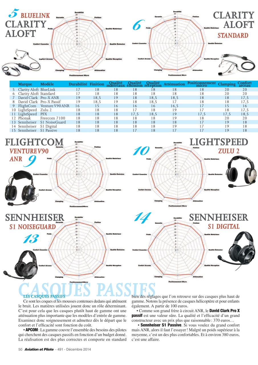 Aviation et Pilote Preview Pages