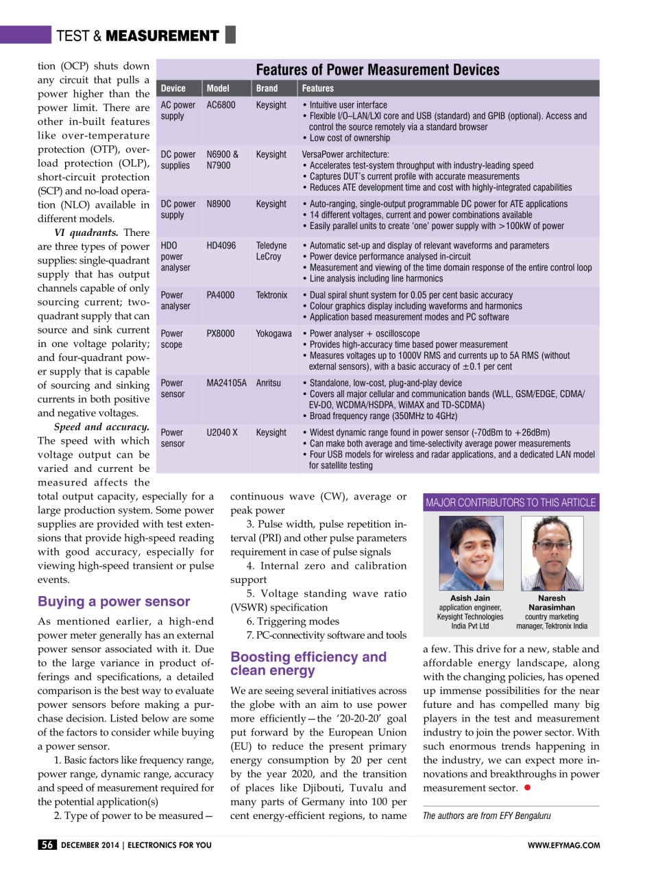 Electronics For You Preview Pages