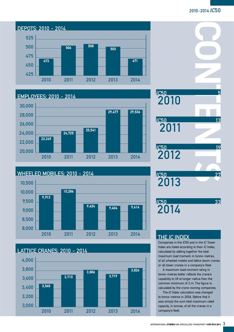 Int. Cranes and Specialized Transp Preview Pages