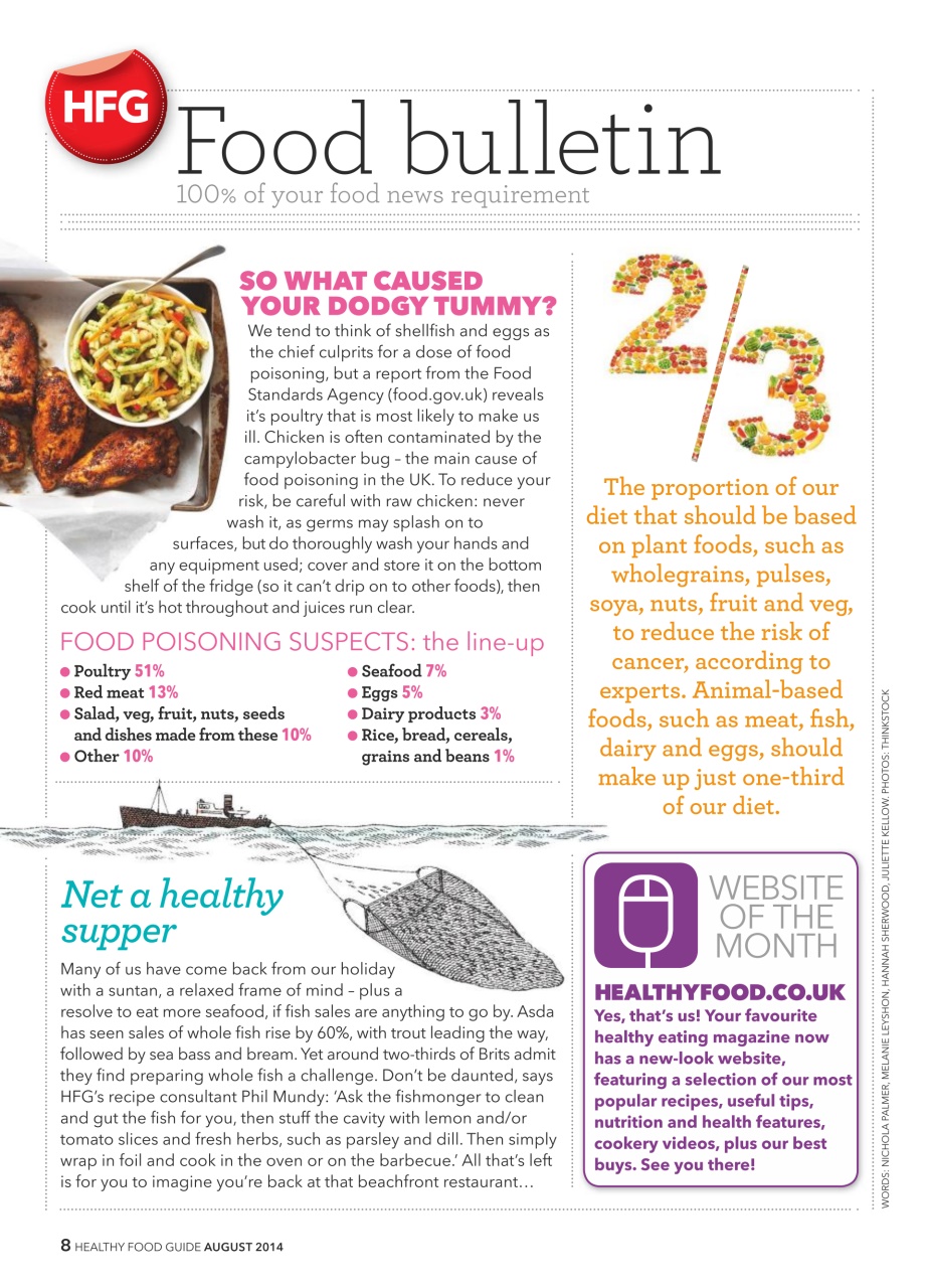Healthy Food Guide Preview Pages