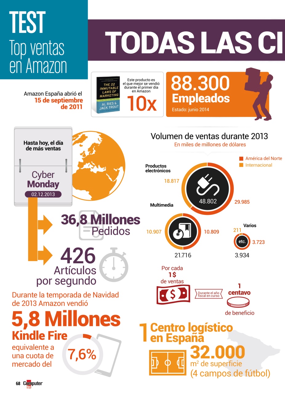 Computer Hoy Preview Pages