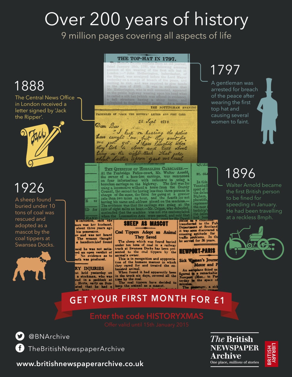 BBC History Revealed Magazine Preview Pages