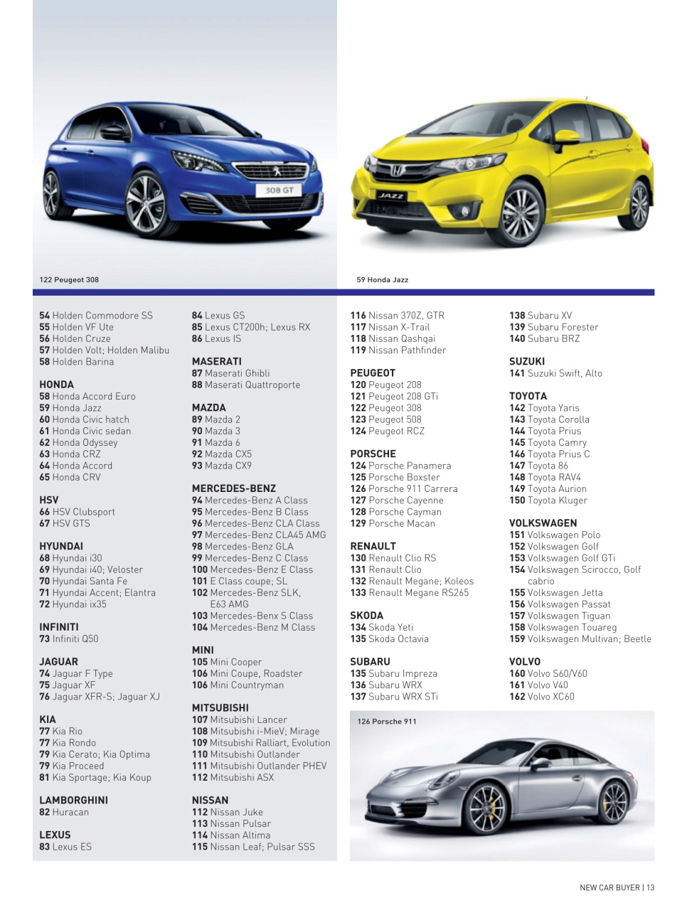 Australian New Car & SUV Buyers Guide Preview Pages