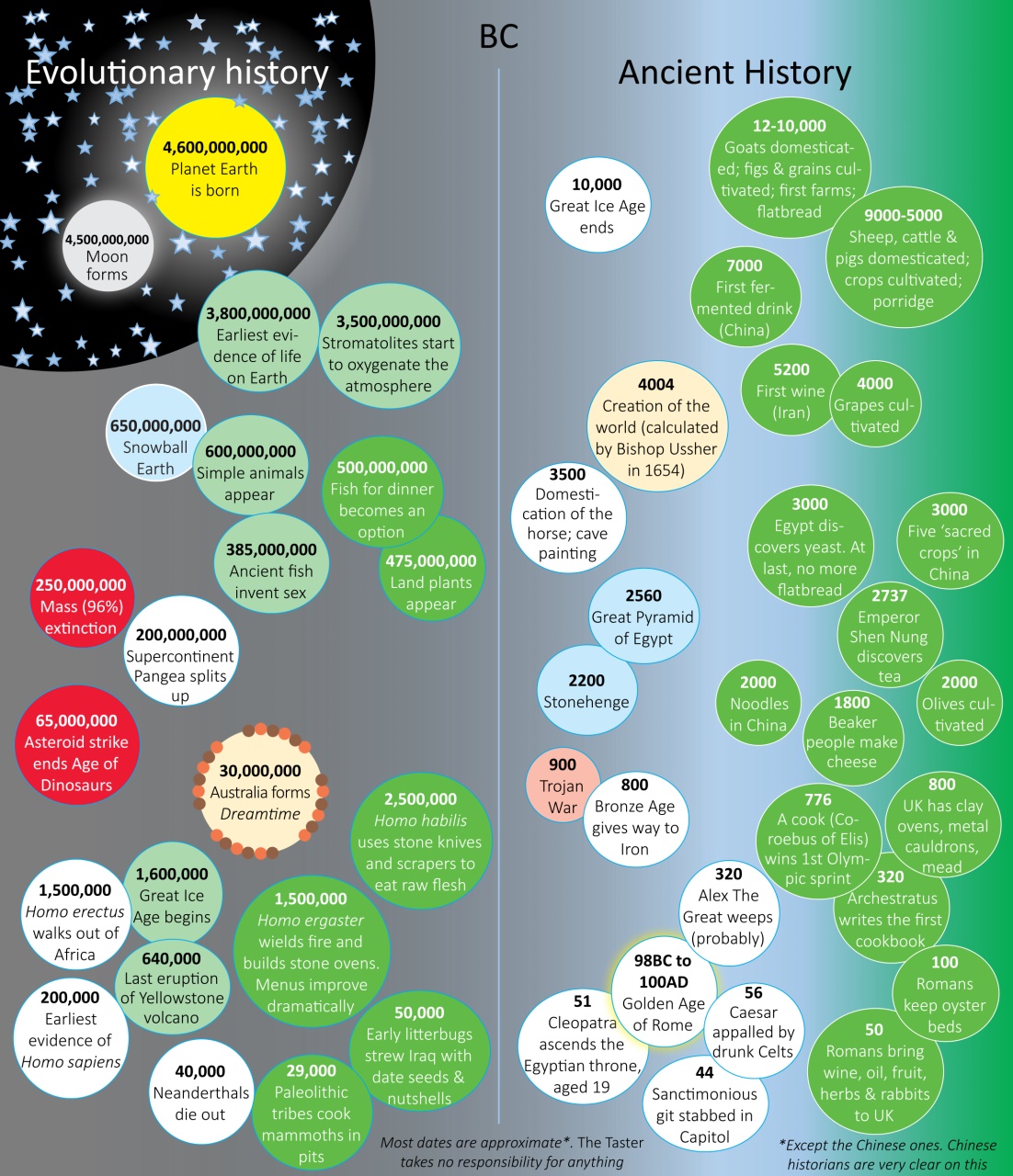 The Taster Magazine Preview Pages