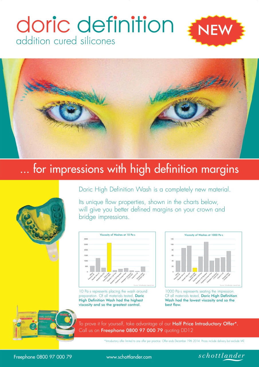 Private Dentistry Preview Pages