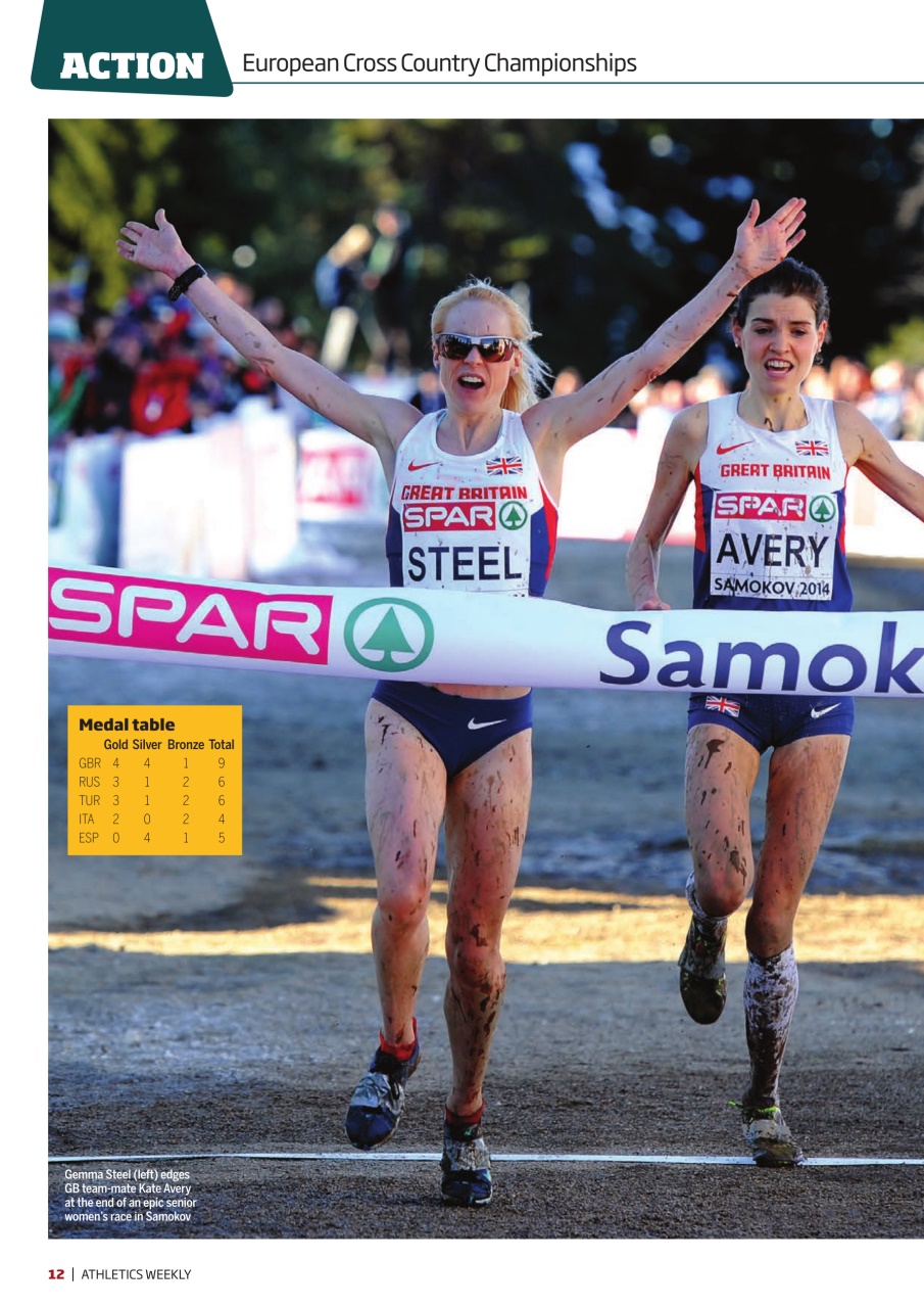 AW – Athletics Weekly Magazine Preview Pages