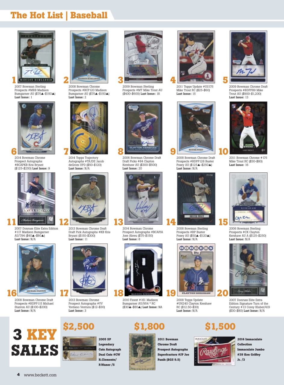 Sports Card Monthly Magazine Preview Pages