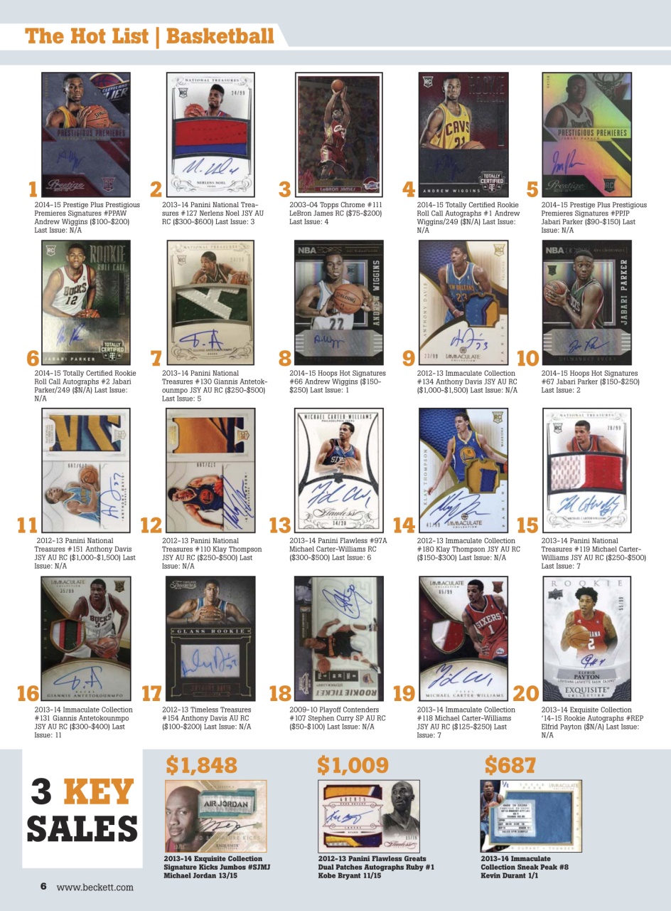 Sports Card Monthly Magazine Preview Pages