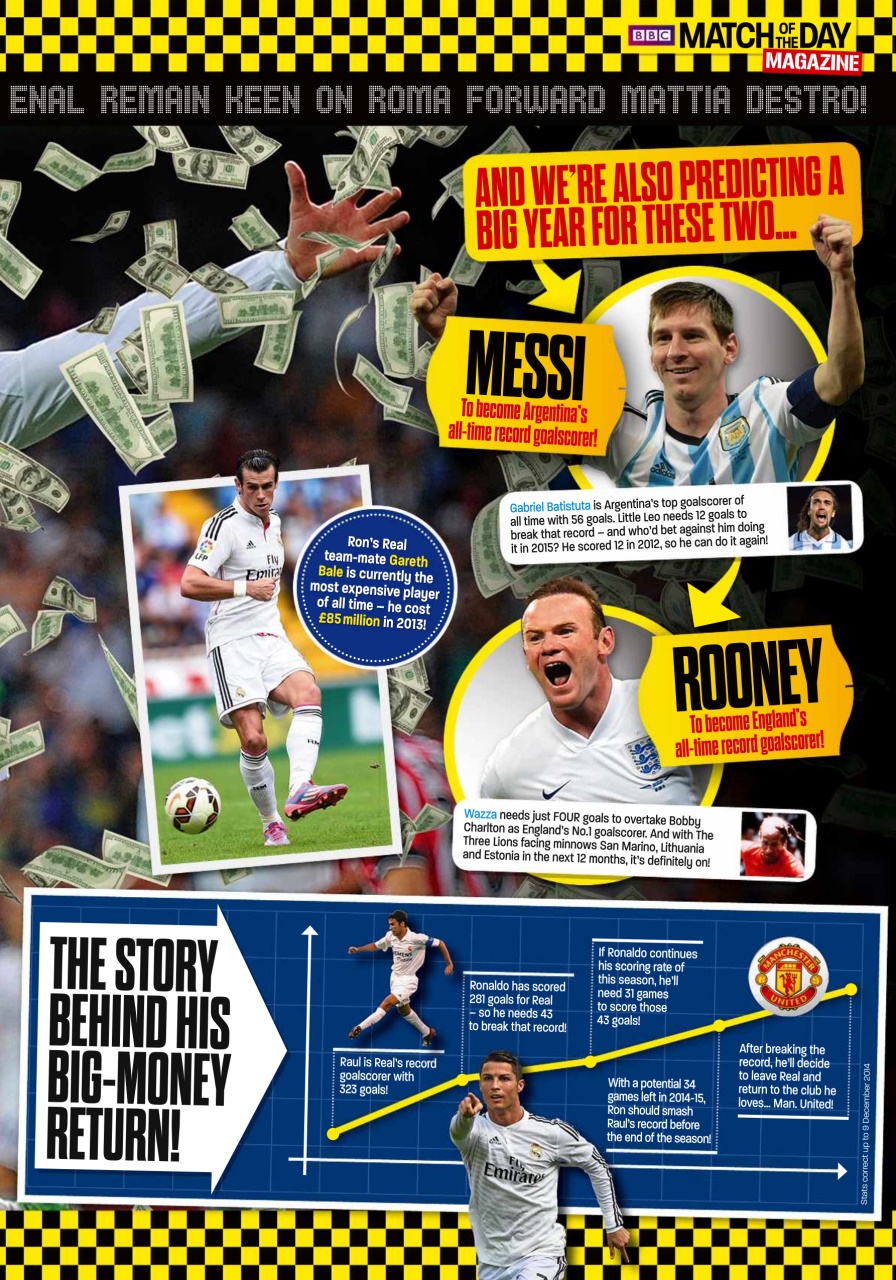 Match of the Day Preview Pages