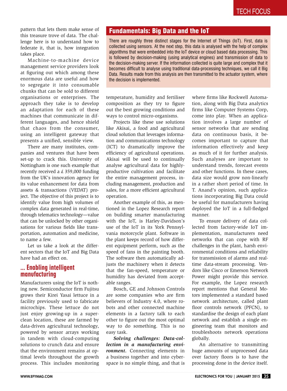 Electronics For You Preview Pages