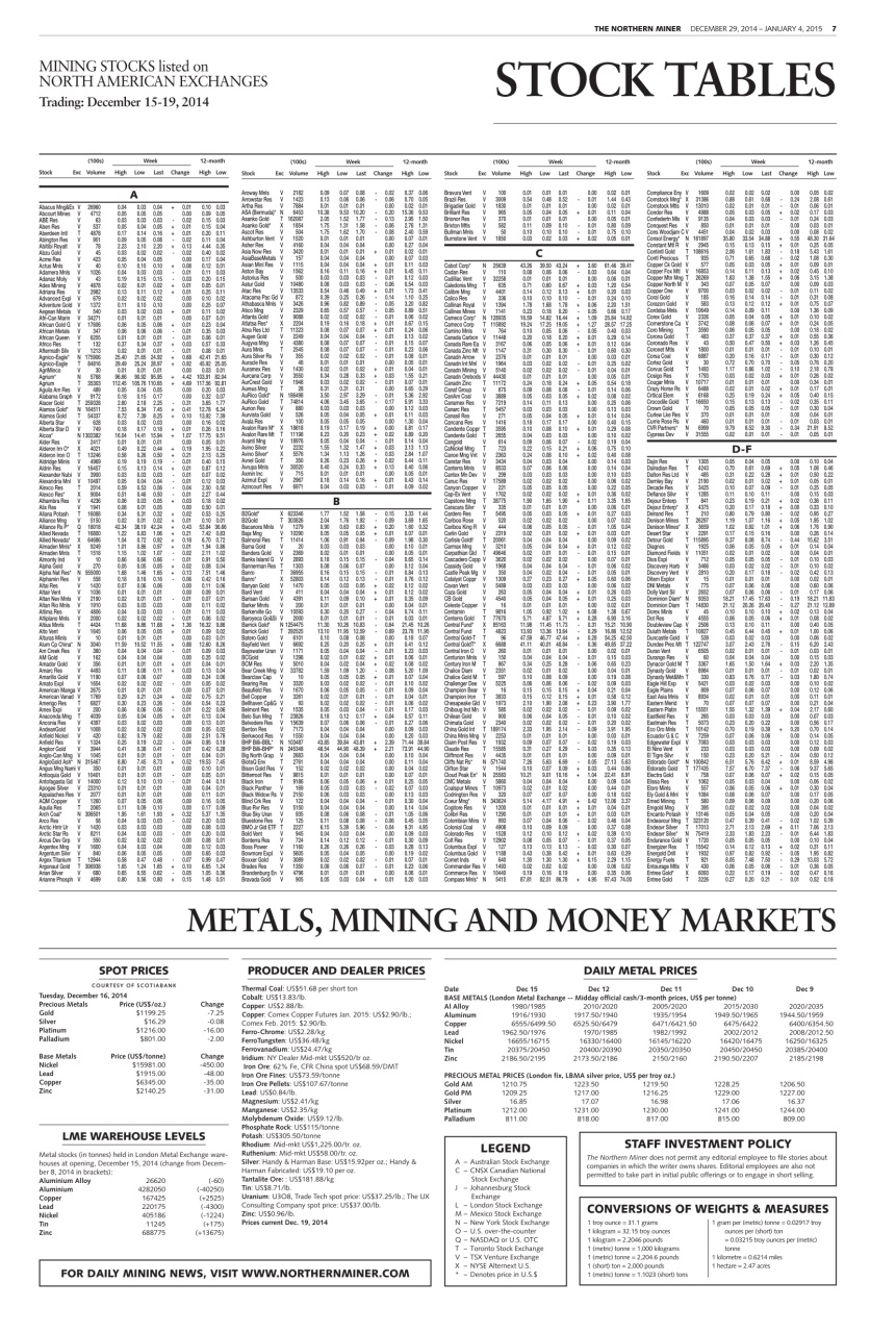 The Northern Miner Preview Pages