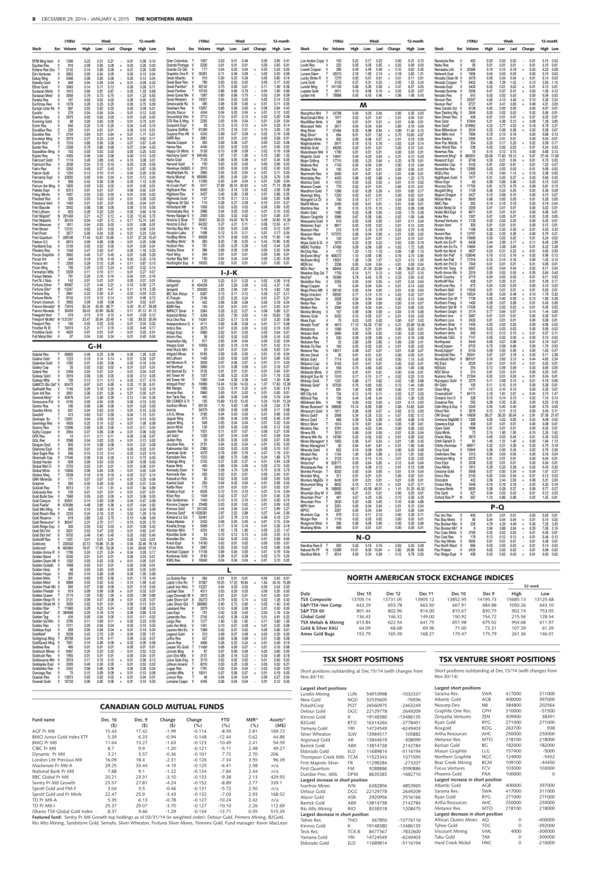The Northern Miner Preview Pages