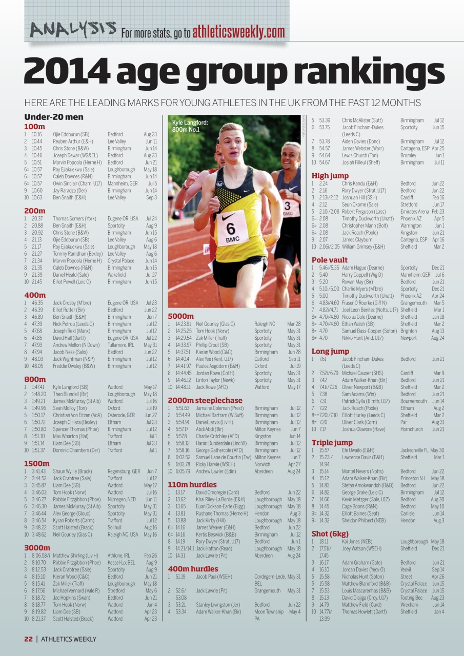 AW – Athletics Weekly Magazine Preview Pages