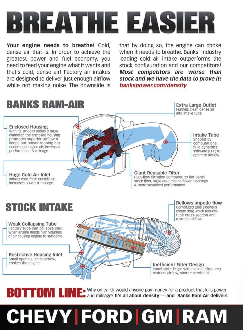 Diesel World Preview Pages