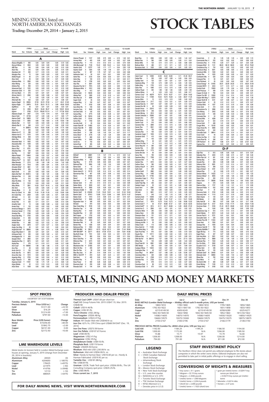 The Northern Miner Preview Pages