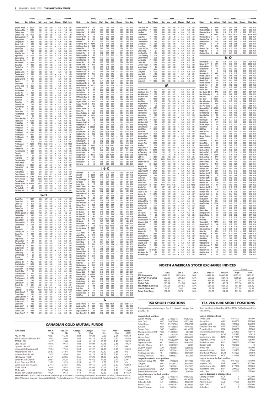 The Northern Miner Preview Pages