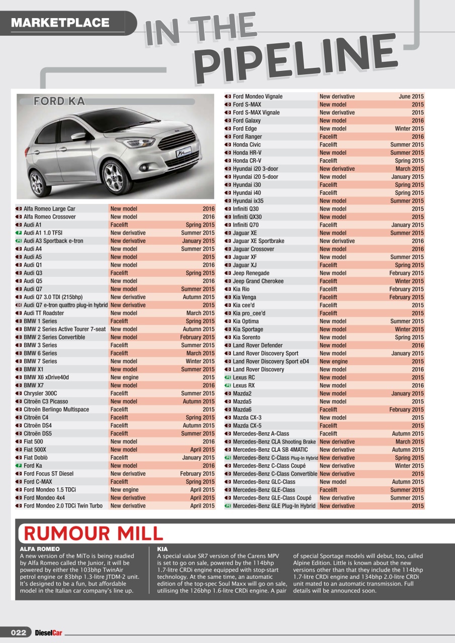 Diesel&EcoCar Magazine Preview Pages